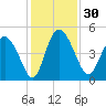 I-95 bridge tide chart for Thursday, November 30, 2023