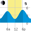 I-95 bridge tide chart for Sunday, November 5, 2023