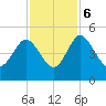 I-95 bridge tide chart for Monday, November 6, 2023