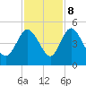 I-95 bridge tide chart for Wednesday, November 8, 2023