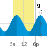I-95 bridge tide chart for Thursday, November 9, 2023