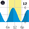I-95 bridge tide chart for Tuesday, December 12, 2023