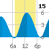 I-95 bridge tide chart for Friday, December 15, 2023