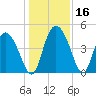 I-95 bridge tide chart for Saturday, December 16, 2023