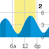 I-95 bridge tide chart for Saturday, December 2, 2023