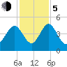 I-95 bridge tide chart for Tuesday, December 5, 2023