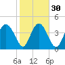 I-95 bridge tide chart for Tuesday, January 30, 2024