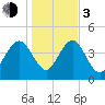 I-95 bridge tide chart for Wednesday, January 3, 2024