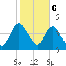 I-95 bridge tide chart for Saturday, January 6, 2024