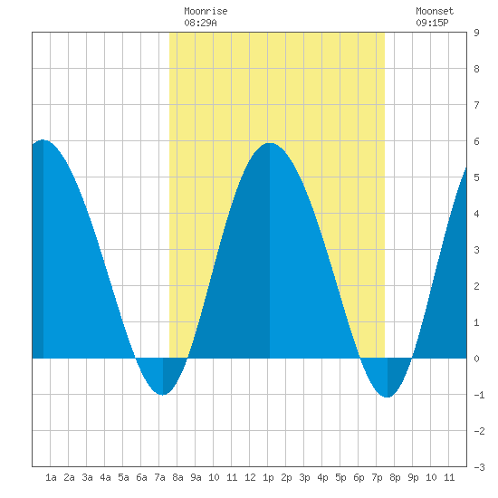 I-95 bridge tide chart for Monday, March 11, 2024