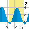 I-95 bridge tide chart for Tuesday, March 12, 2024
