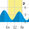 I-95 bridge tide chart for Saturday, March 2, 2024