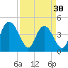 I-95 bridge tide chart for Saturday, March 30, 2024