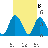 I-95 bridge tide chart for Wednesday, March 6, 2024