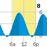 I-95 bridge tide chart for Friday, March 8, 2024