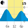 I-95 bridge tide chart for Monday, April 15, 2024
