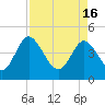I-95 bridge tide chart for Tuesday, April 16, 2024