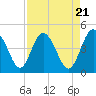 I-95 bridge tide chart for Sunday, April 21, 2024
