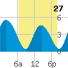 I-95 bridge tide chart for Saturday, April 27, 2024