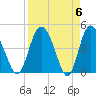 I-95 bridge tide chart for Saturday, April 6, 2024