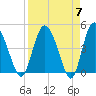 I-95 bridge tide chart for Sunday, April 7, 2024