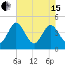 I-95 bridge tide chart for Wednesday, May 15, 2024