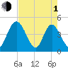 I-95 bridge tide chart for Wednesday, May 1, 2024