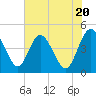 I-95 bridge tide chart for Monday, May 20, 2024
