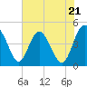 I-95 bridge tide chart for Tuesday, May 21, 2024