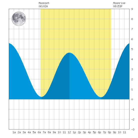 I-95 bridge tide chart for Thursday, May 23, 2024