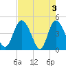 I-95 bridge tide chart for Friday, May 3, 2024