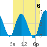 I-95 bridge tide chart for Monday, May 6, 2024