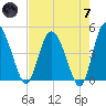 I-95 bridge tide chart for Tuesday, May 7, 2024