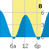 I-95 bridge tide chart for Wednesday, May 8, 2024