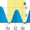 I-95 bridge tide chart for Thursday, May 9, 2024