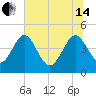 I-95 bridge tide chart for Friday, June 14, 2024