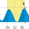I-95 bridge tide chart for Saturday, June 1, 2024