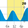 I-95 bridge tide chart for Thursday, June 20, 2024