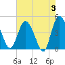 I-95 bridge tide chart for Monday, June 3, 2024