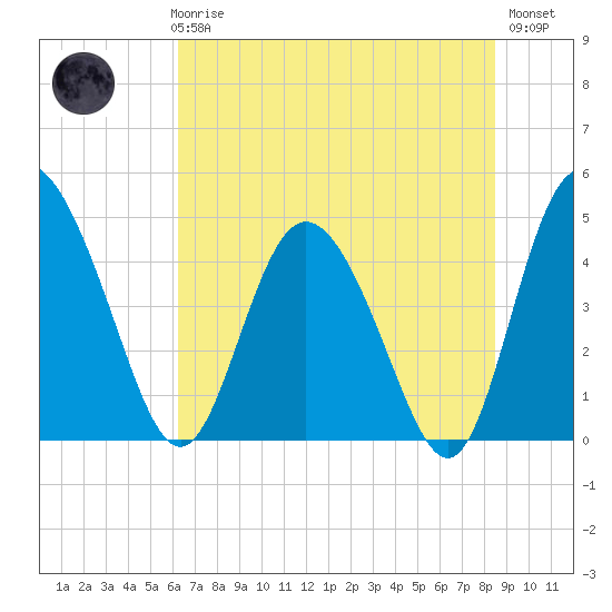 I-95 bridge tide chart for Thursday, June 6, 2024