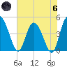 I-95 bridge tide chart for Thursday, June 6, 2024
