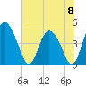 I-95 bridge tide chart for Saturday, June 8, 2024
