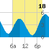 I-95 bridge tide chart for Thursday, July 18, 2024
