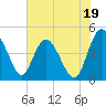 I-95 bridge tide chart for Friday, July 19, 2024