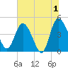I-95 bridge tide chart for Monday, July 1, 2024