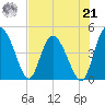 I-95 bridge tide chart for Sunday, July 21, 2024