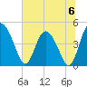 I-95 bridge tide chart for Saturday, July 6, 2024