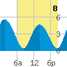 I-95 bridge tide chart for Monday, July 8, 2024