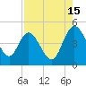 I-95 bridge tide chart for Thursday, August 15, 2024