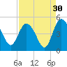 I-95 bridge tide chart for Friday, August 30, 2024
